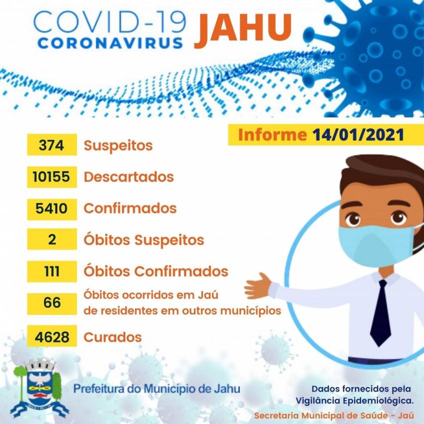 Informativo sobre o Coronavírus (Covid-19) no Município em 14/01/2021