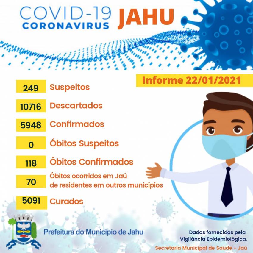 Informe Covid-19
