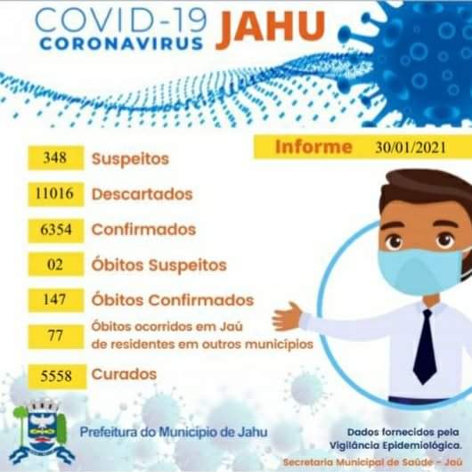 Informe Covid-19