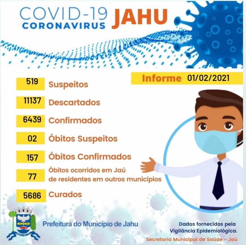 Informe Covid-19
