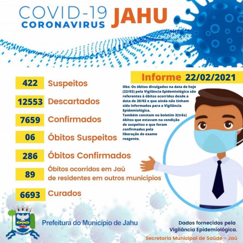 Informe Covid-19