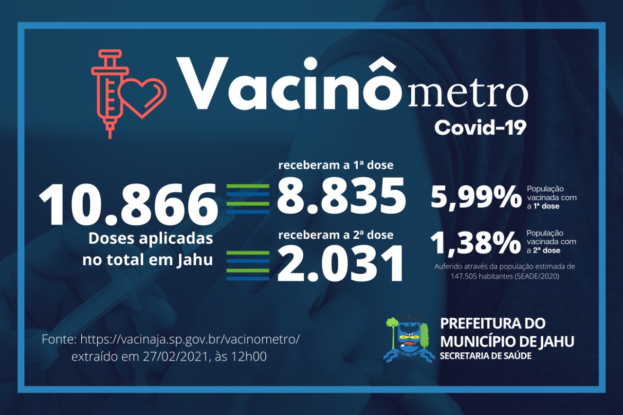 Vacinômetro