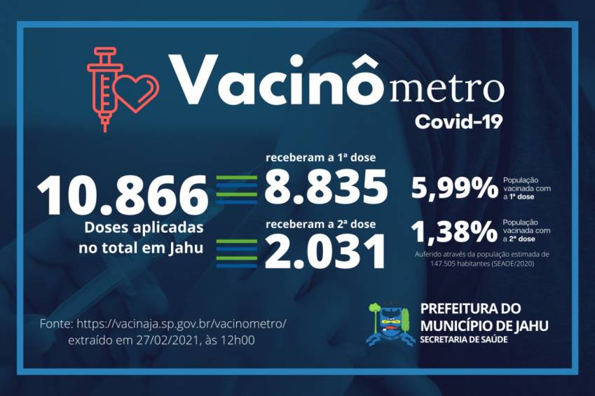 Vacinômetro