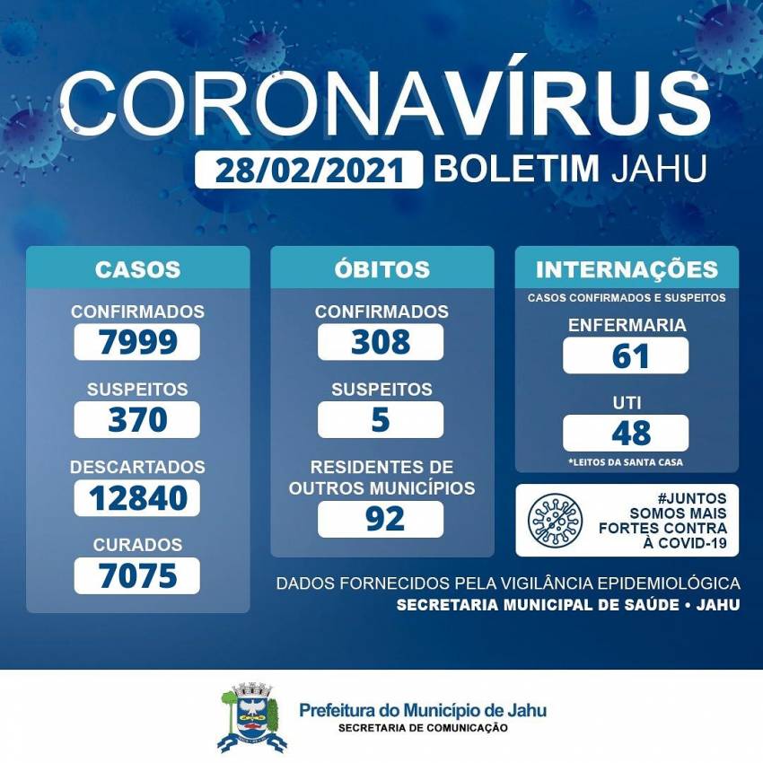 Informe Covid-19