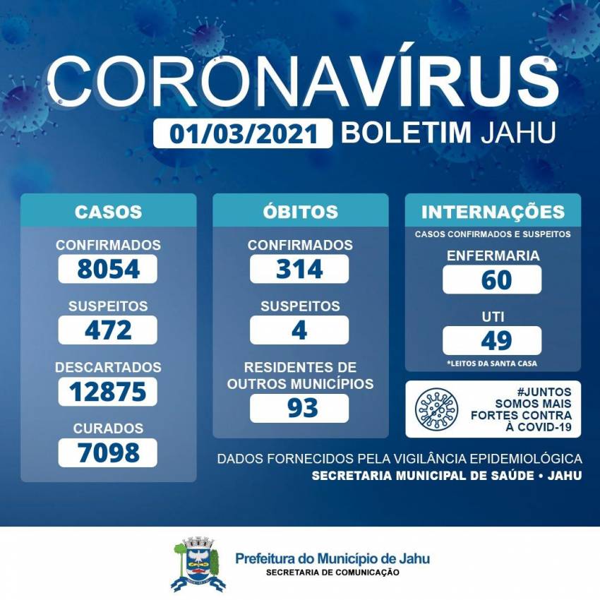 Informe Covid-19