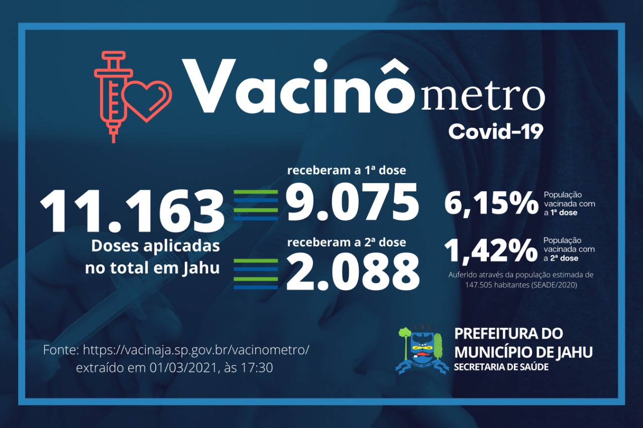 Números da Vacinação