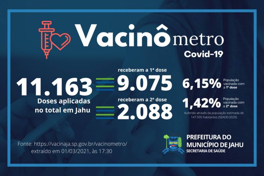 Números da Vacinação