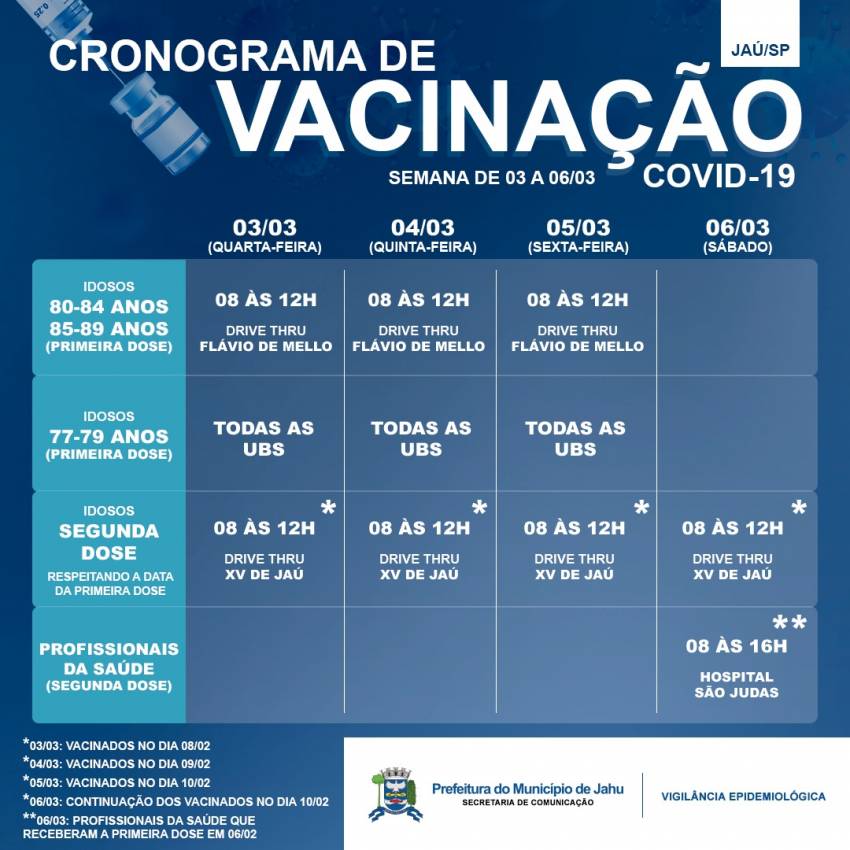 Vacinação - próximos dias
