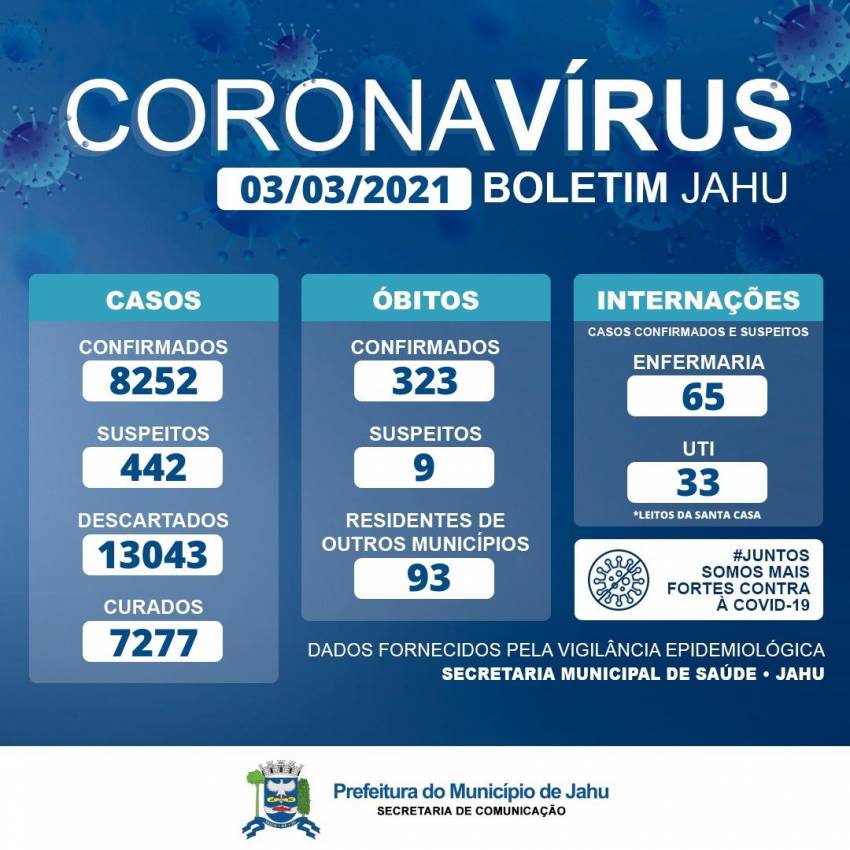 Informe Covid-19
