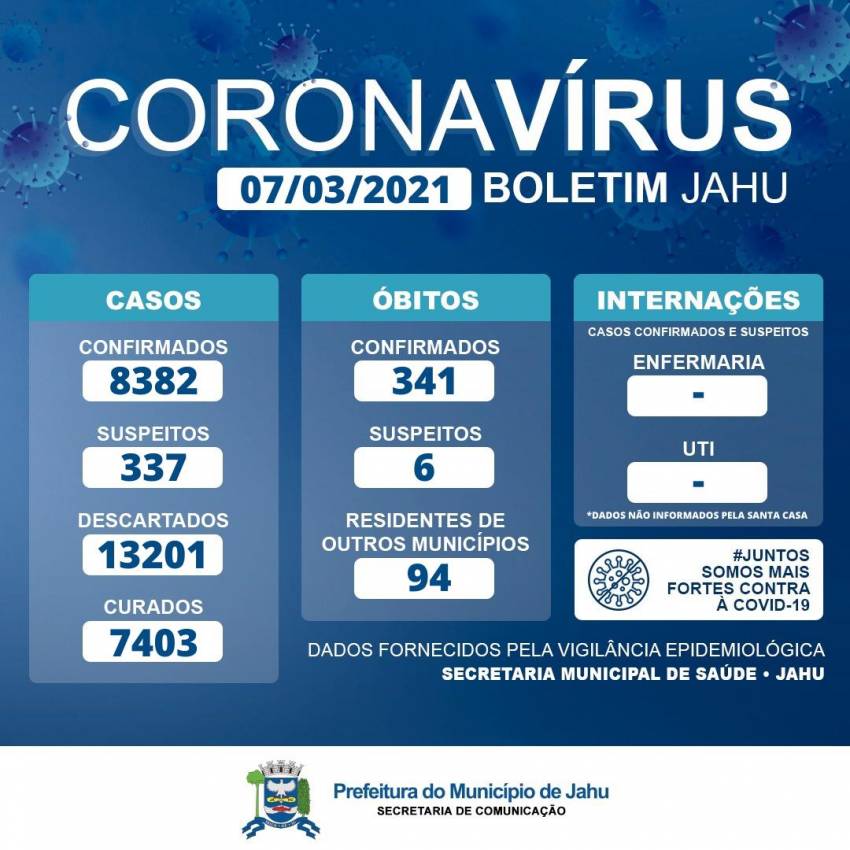 Informativo Covid- Domingo (07)