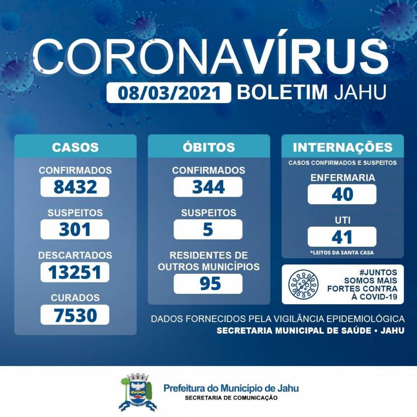 Informe Covid - Segunda (08)