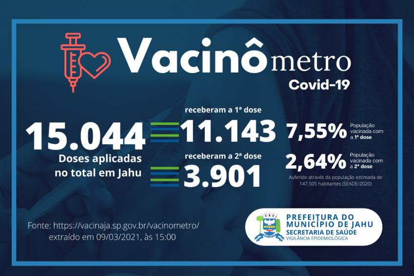 Vacinômetro Jahu
