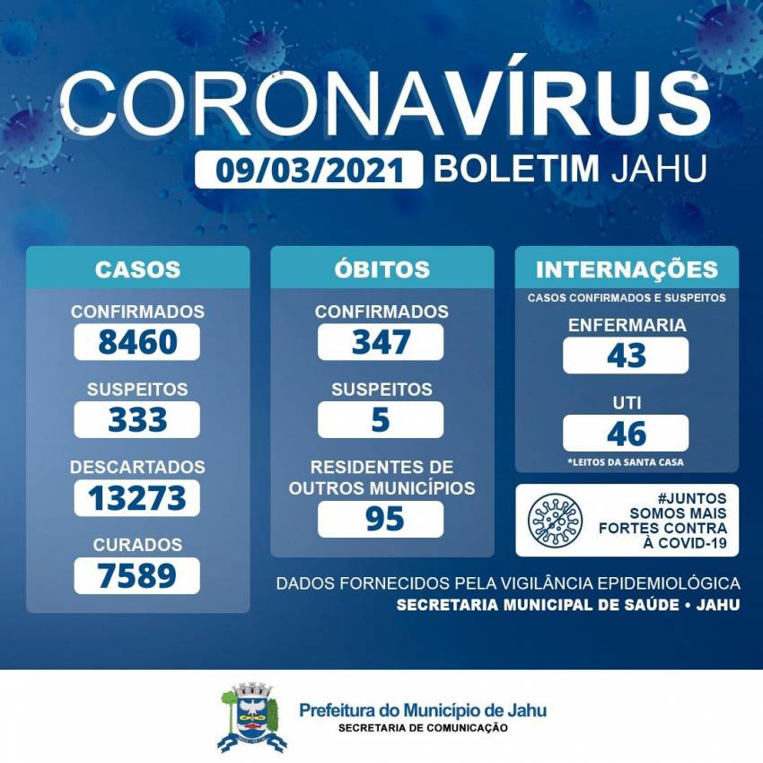 Informe Covid - Terça (09)