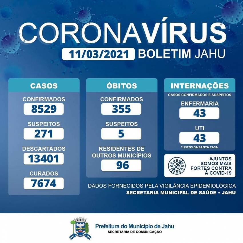 Informe Covid Quinta-feira (11)