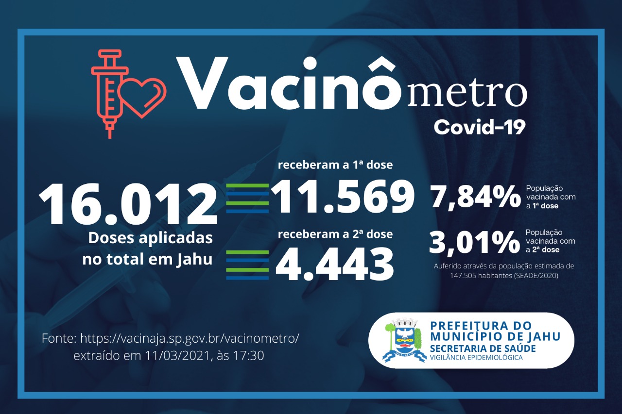 Atualização Vacinômetro
