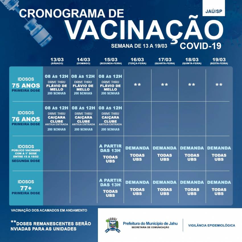 COMEÇA NESTE SÁBADO - Vacinação 75 e 76 anos