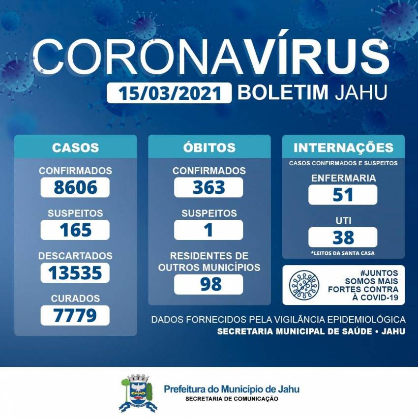 Informe Covid - Segunda (15)