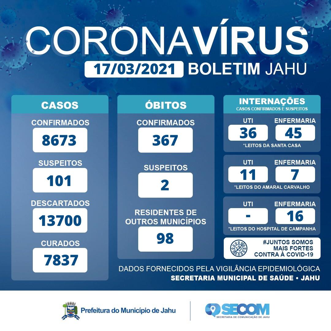 Informe Covid - Quarta (17)