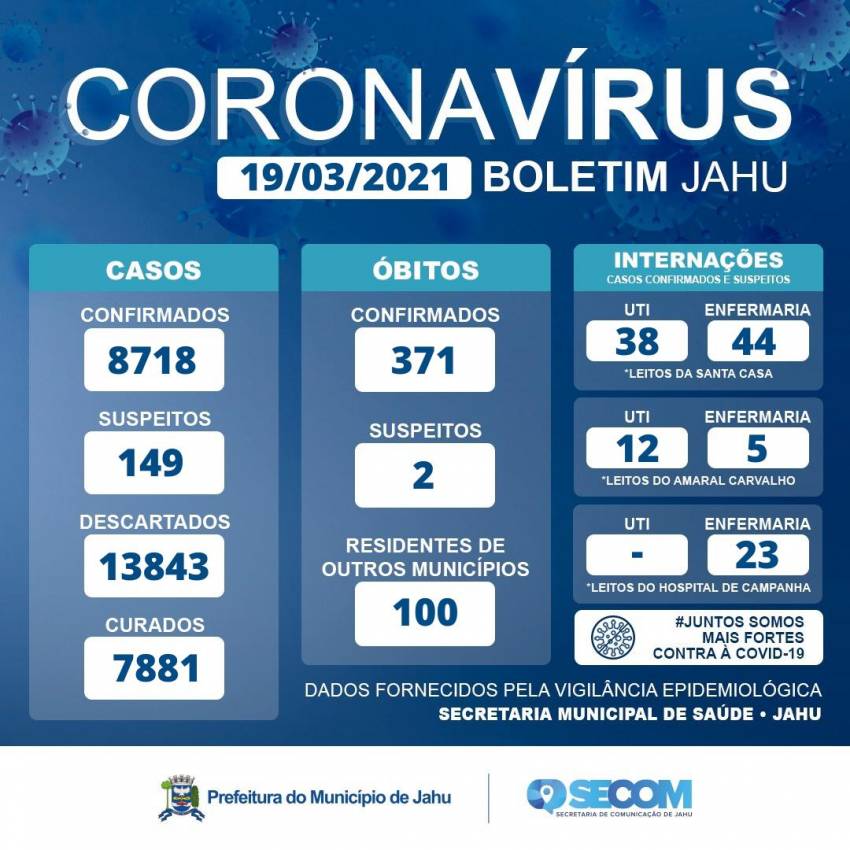 Informe Covid - Sexta (19)