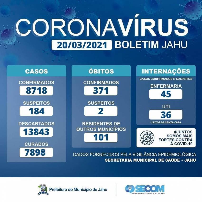 Informe Covid - Sábado (20)