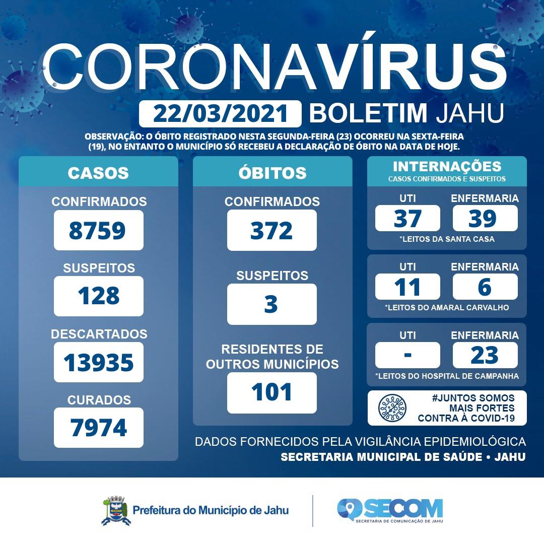 Informe Covid - Segunda (22)