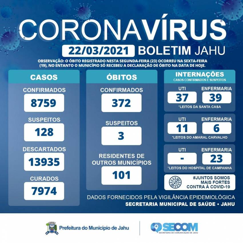 Informe Covid - Segunda (22)