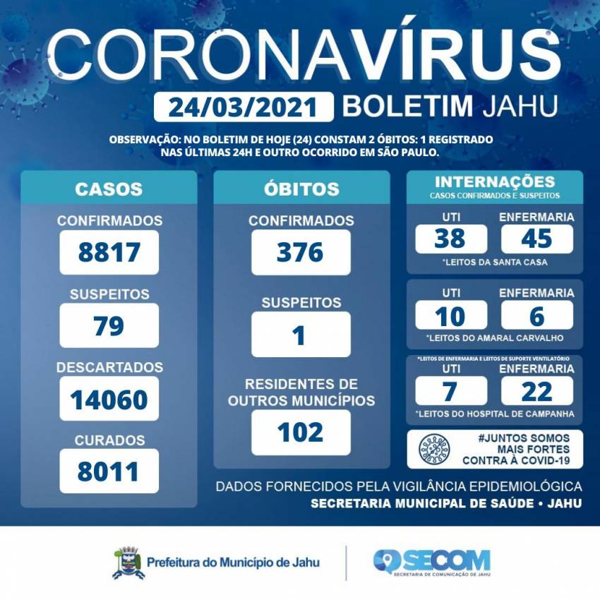 Informe Covid - Quarta-feira (24)