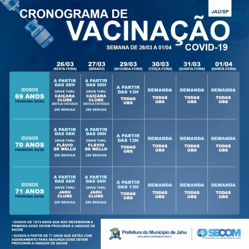 Cronograma de Vacinação válido até 1º de Abril