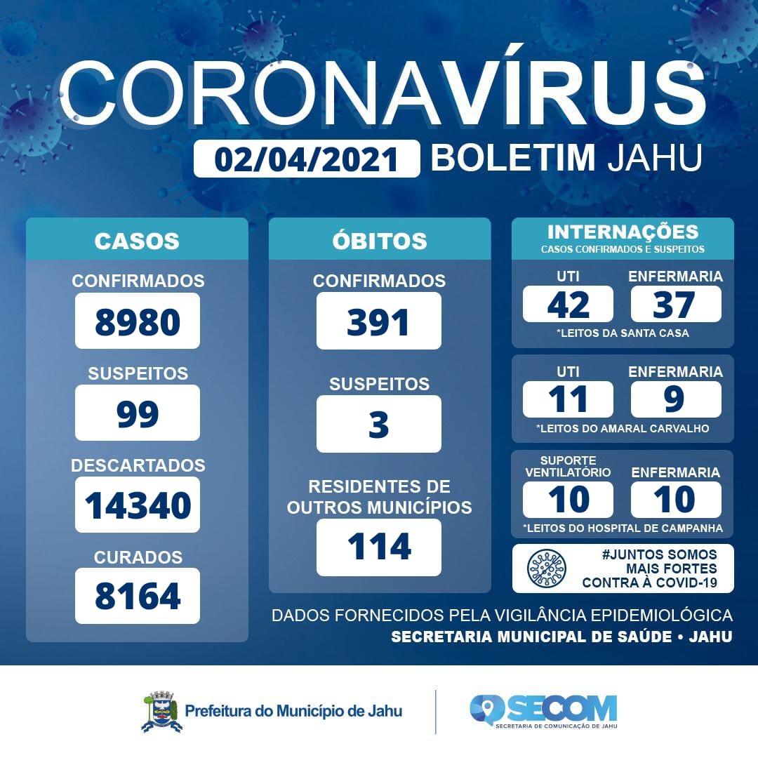 Informe Covid - Sexta