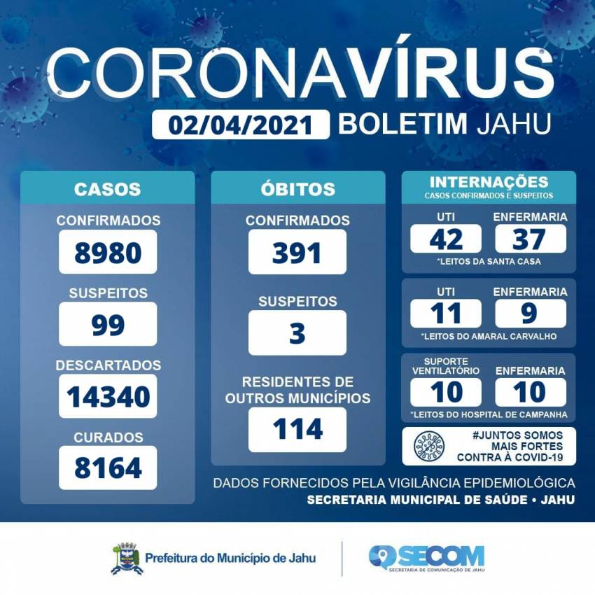 Informe Covid - Sexta