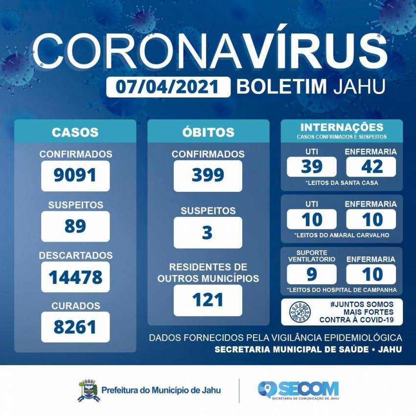 Informativo Covid - Quarta