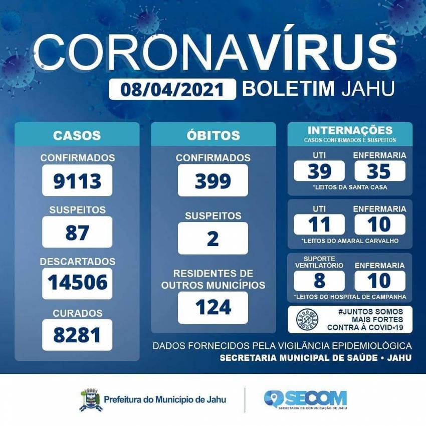 Informativo Covid - Quinta