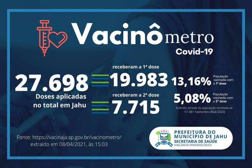 Vacinômetro
