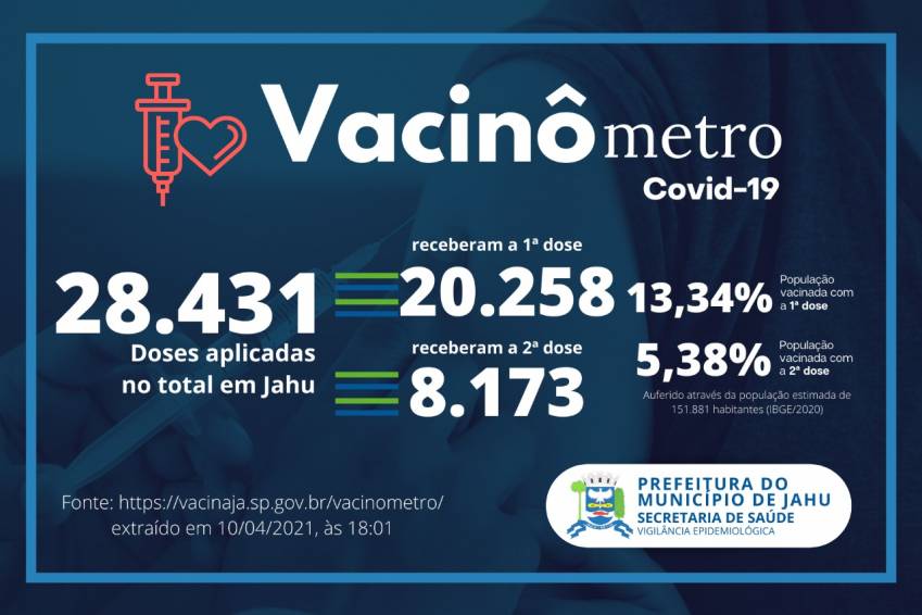 Vacinômetro