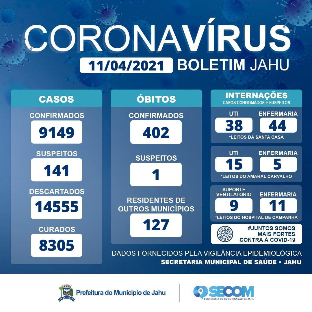 Informativo Covid Domingo