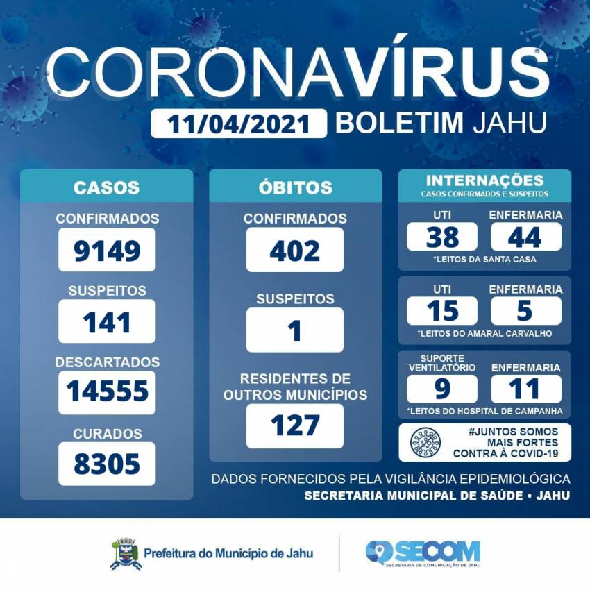Informativo Covid Domingo