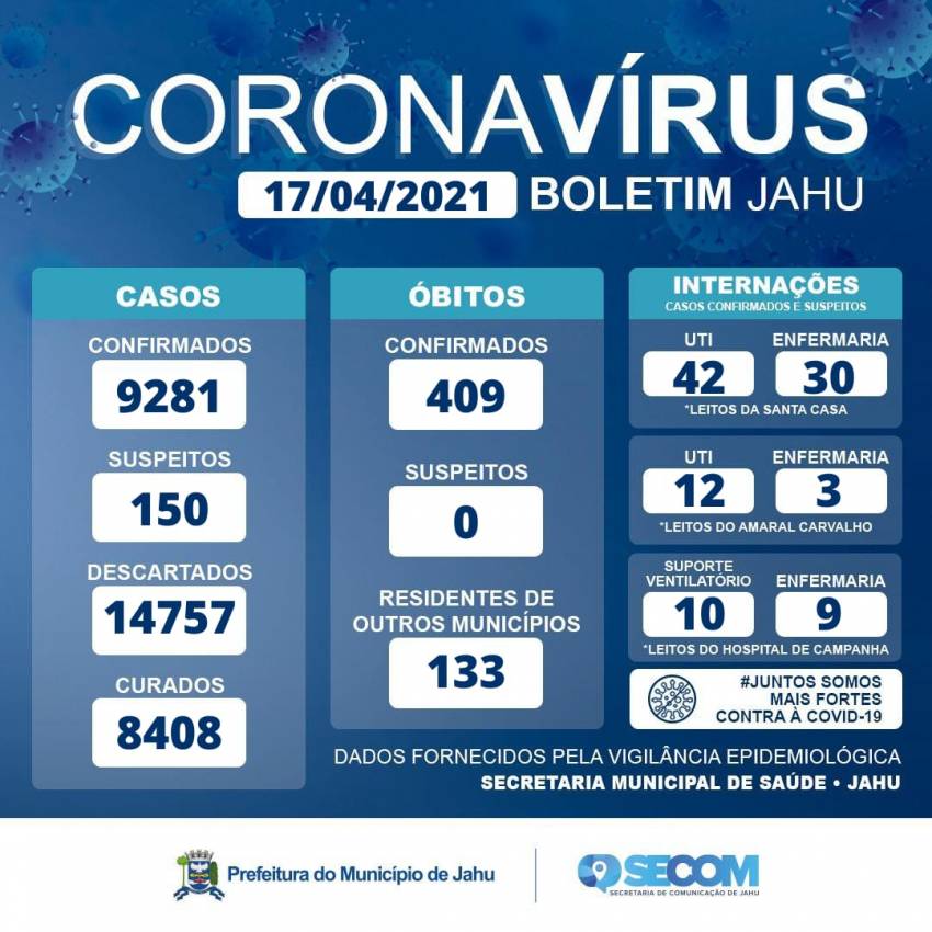 NÚMERO DE INTERNAÇÃO É DIVULGADO APÓS FALHA NO SISTEMA