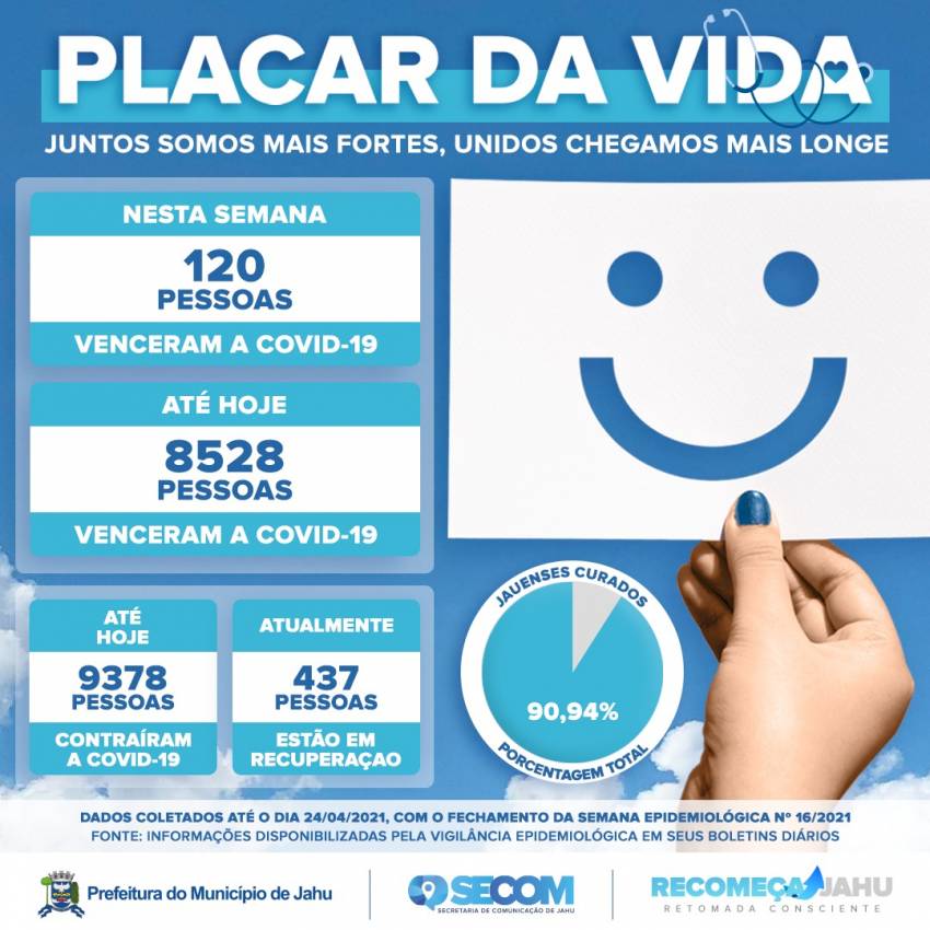 PLACAR DA VIDA