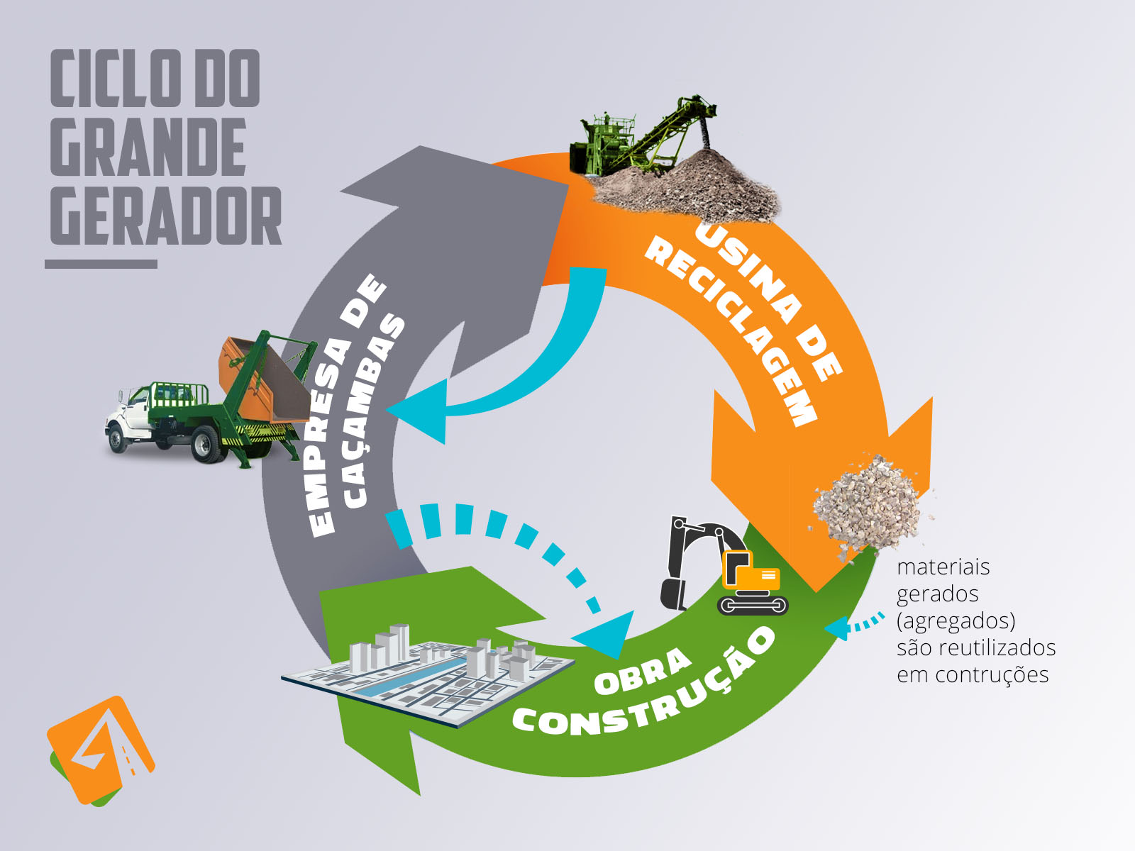 JAHU AVALIA IMPLANTAÇÃO DE USINA DE RECICLAGEM