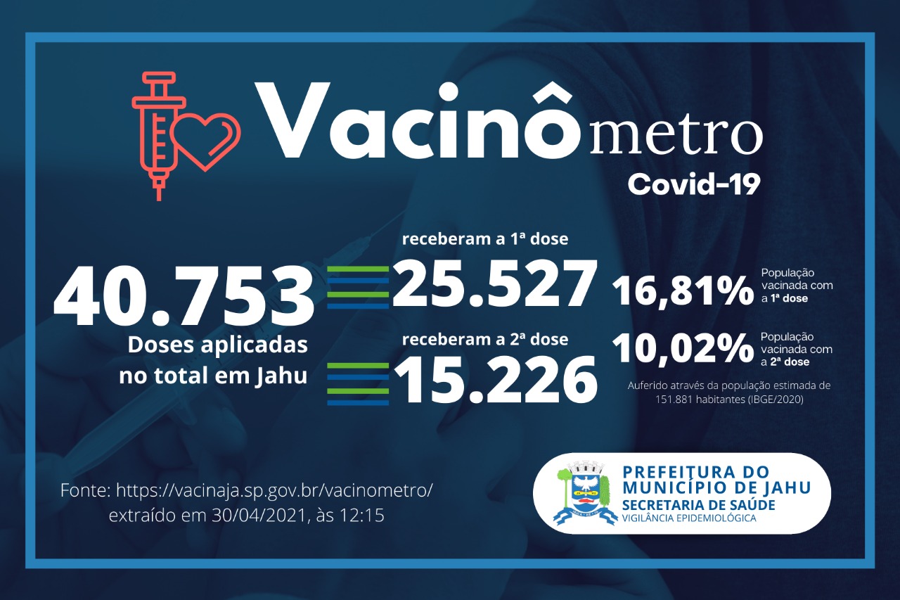 Vacinômetro