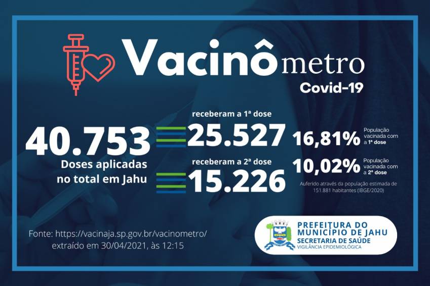 Vacinômetro