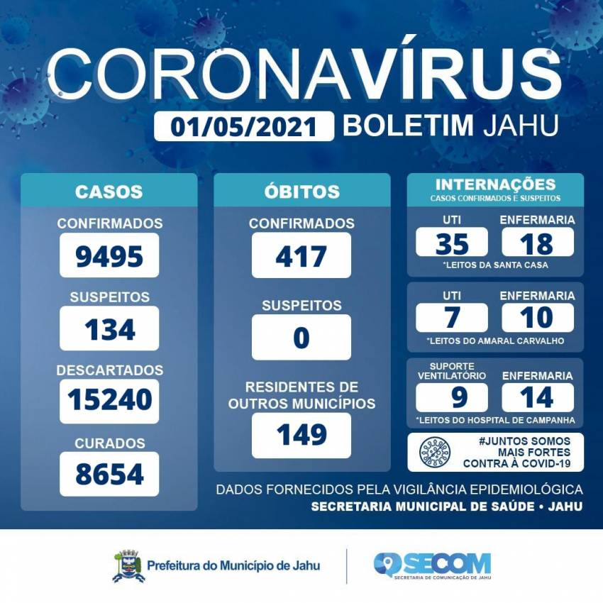 Informativo Covid