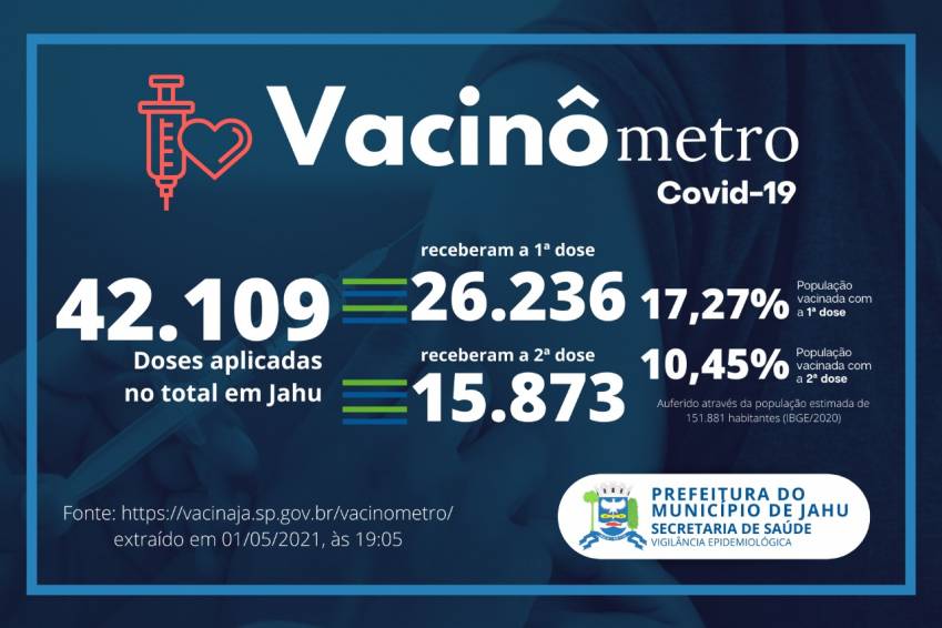 Vacinômetro