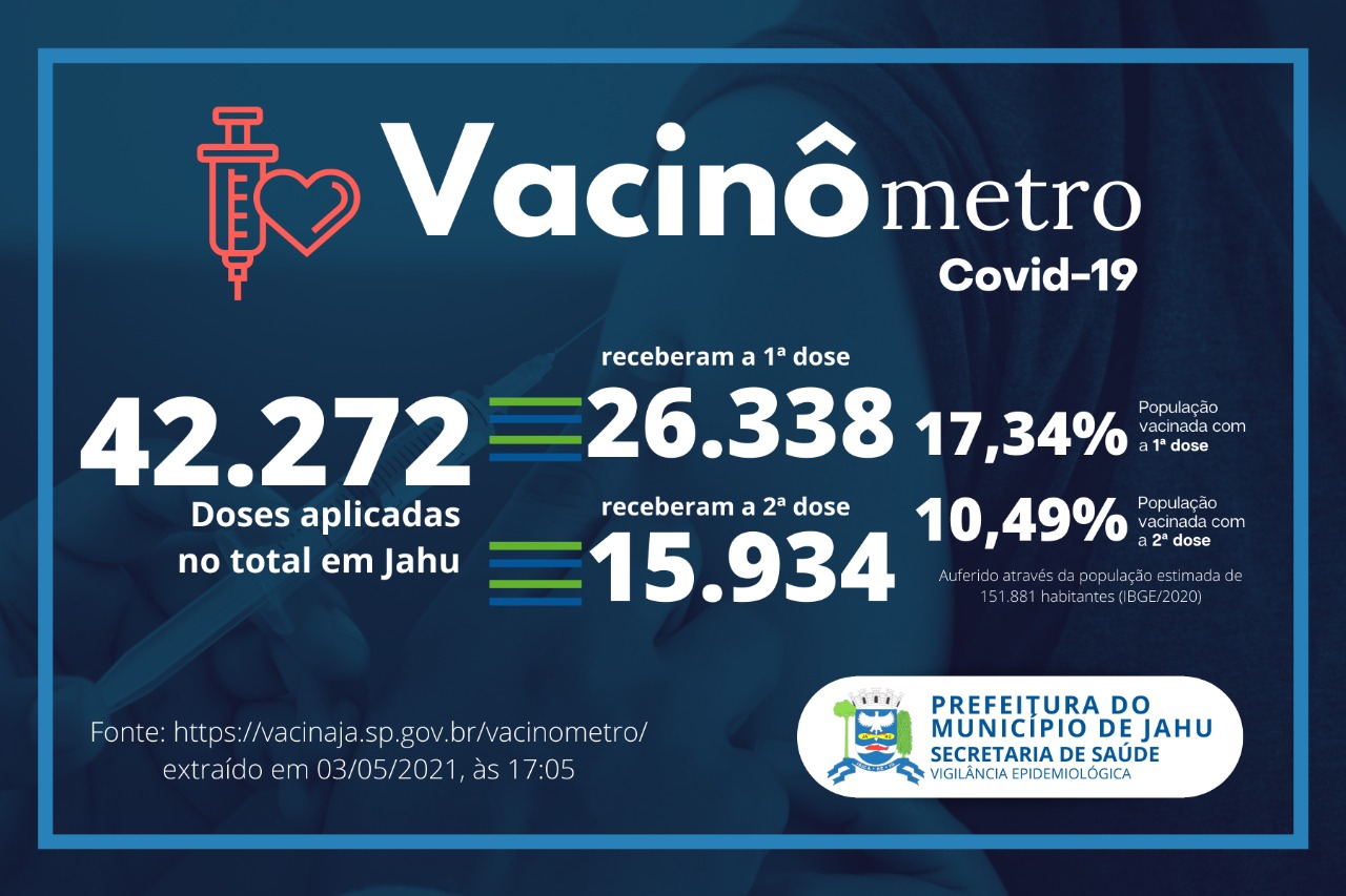 Vacinômetro