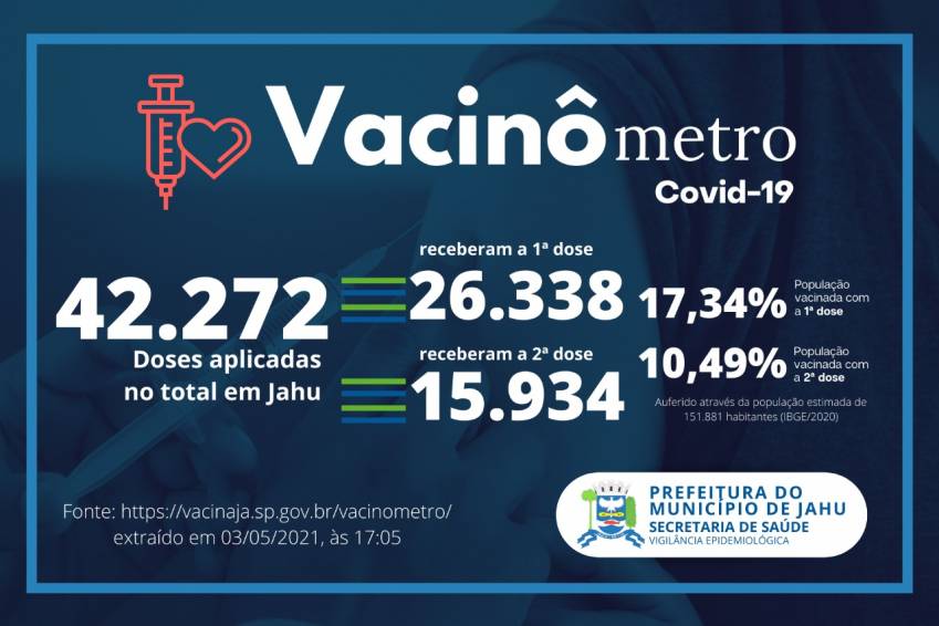 Vacinômetro
