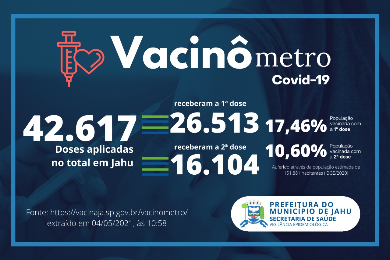 Vacinômetro
