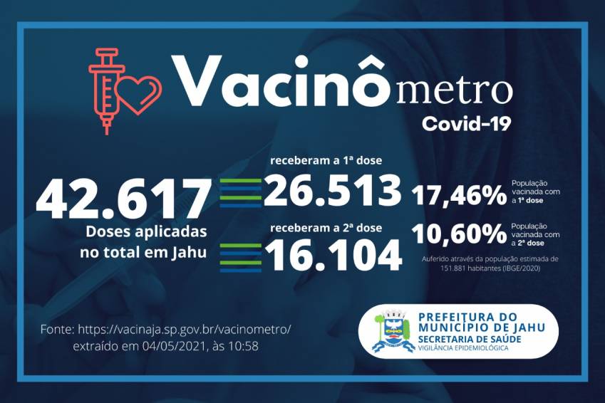 Vacinômetro