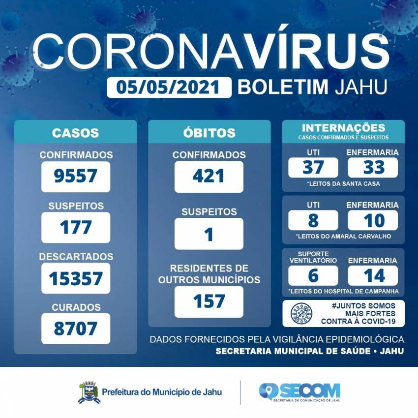 Infomativo Covid