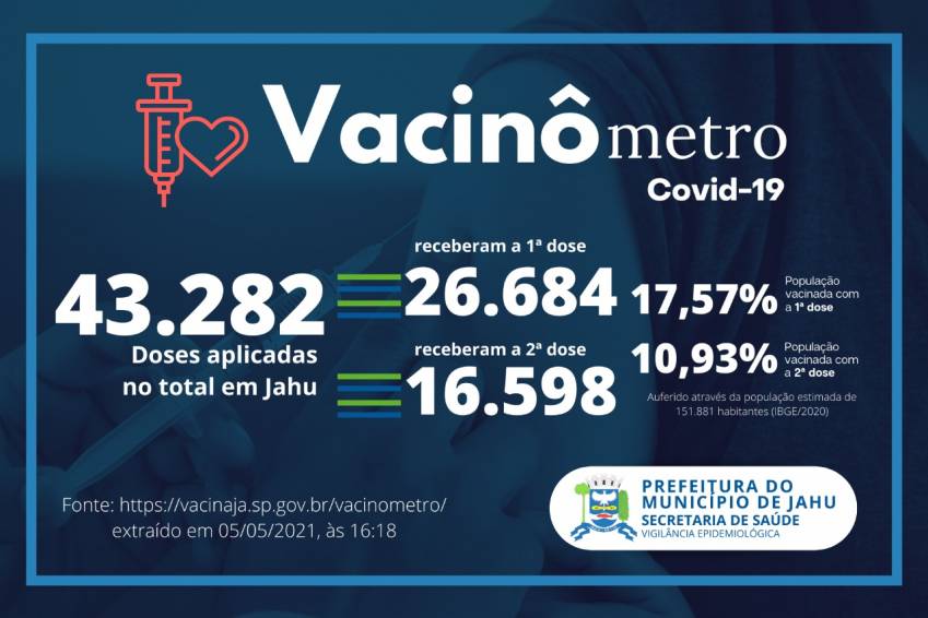 Vacinômetro