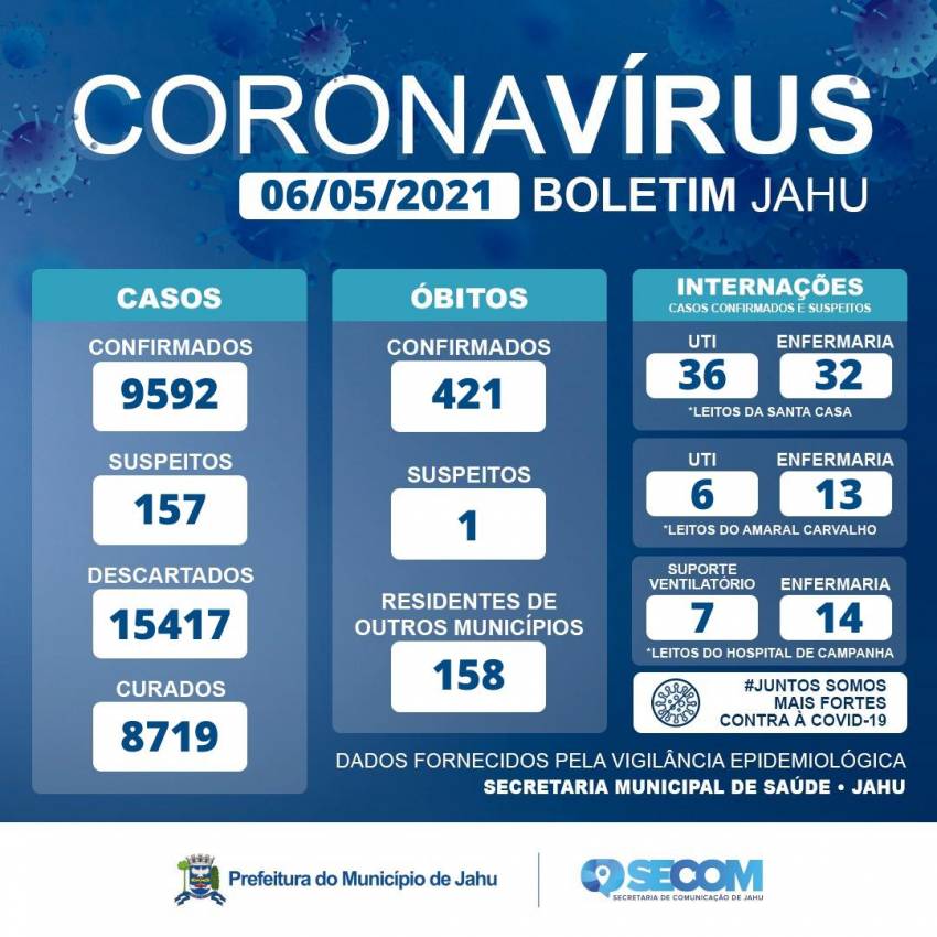 Informativo Covid